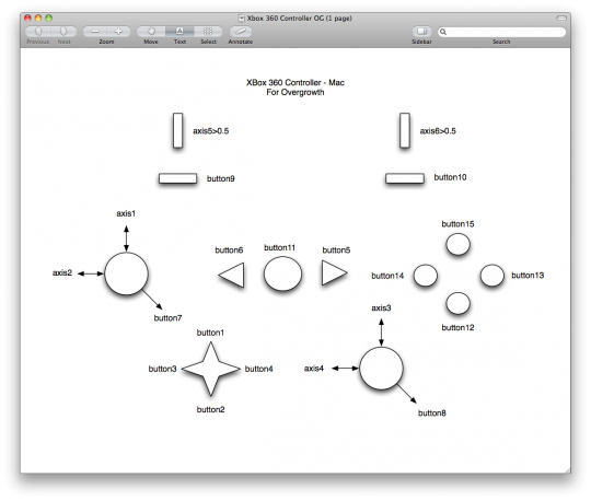 XBox Controller Labels - Mac